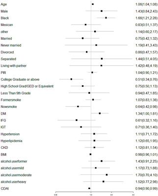 Association between dietary antioxidant indices and glaucoma in the National Health and Nutrition Examination Survey